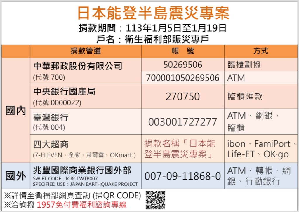 衛福部開設賑災專戶，提供國內外民眾為日本能登辦黨強震捐款。（圖／衛福部提供）
