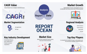 Bearing Market Dynamics, Future Projections and An In-depth Analysis until 2030