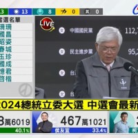 【2024立委選舉結果】國會113席三黨不過半　總席次國民黨52、民進黨51、民眾黨不分區8席